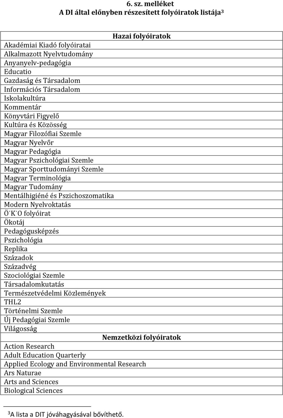 Társadalom Iskolakultúra Kommentár Könyvtári Figyelő Kultúra és Közösség Magyar Filozófiai Szemle Magyar Nyelvőr Magyar Pedagógia Magyar Pszichológiai Szemle Magyar Sporttudományi Szemle Magyar