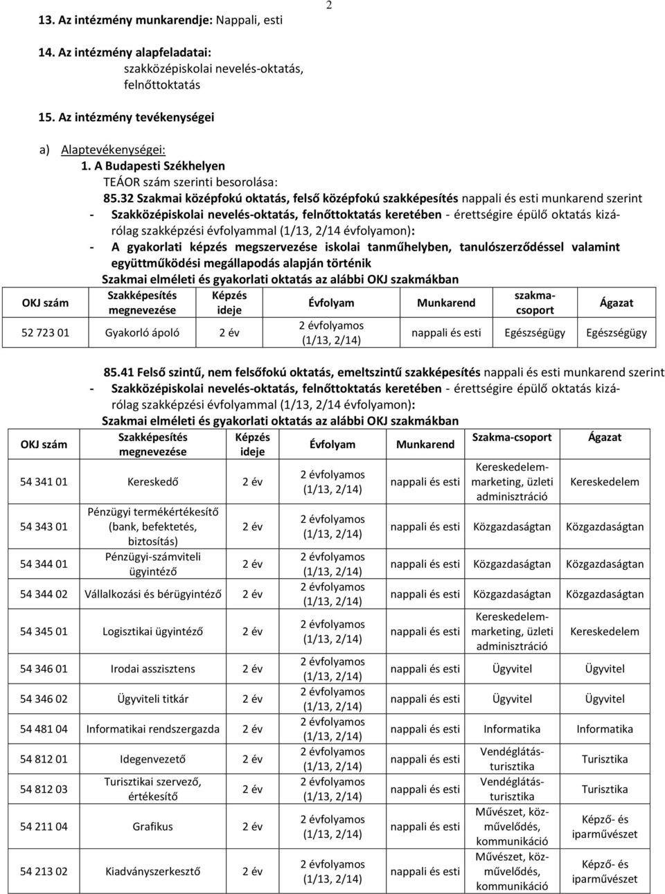 41 Felső szintű, nem felsőfokú oktatás, emeltszintű szakképesítés szerint 54 341 01 Kereskedő Pénzügyi termékértékesítő (bank, befektetés, biztosítás) 54 344 02 Vállalkozási és bér 54 345 01