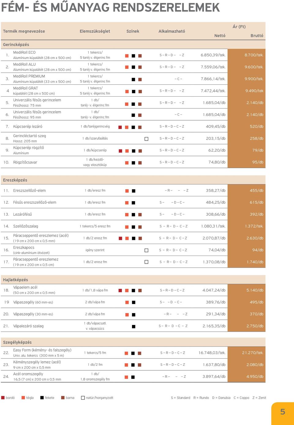 Univerzális fésűs gerincelem Fésűhossz: 75 mm Univerzális fésűs gerincelem Fésűhossz: 95 mm 1 tekercs/ 5 taréj v. élgerinc fm 1 tekercs/ 5 taréj v. élgerinc fm 1 tekercs/ 5 taréj v. élgerinc fm 1 tekercs/ 5 taréj v. élgerinc fm taréj- v.