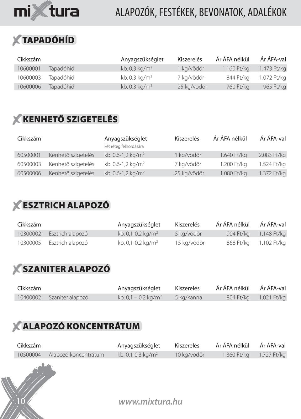 083 Ft/kg 60500003 Kenhető szigetelés kb. 0,6-1,2 kg/m 2 7 kg/vödör 1.200 Ft/kg 1.524 Ft/kg 60500006 Kenhető szigetelés kb. 0,6-1,2 kg/m 2 25 kg/vödör 1.080 Ft/kg 1.