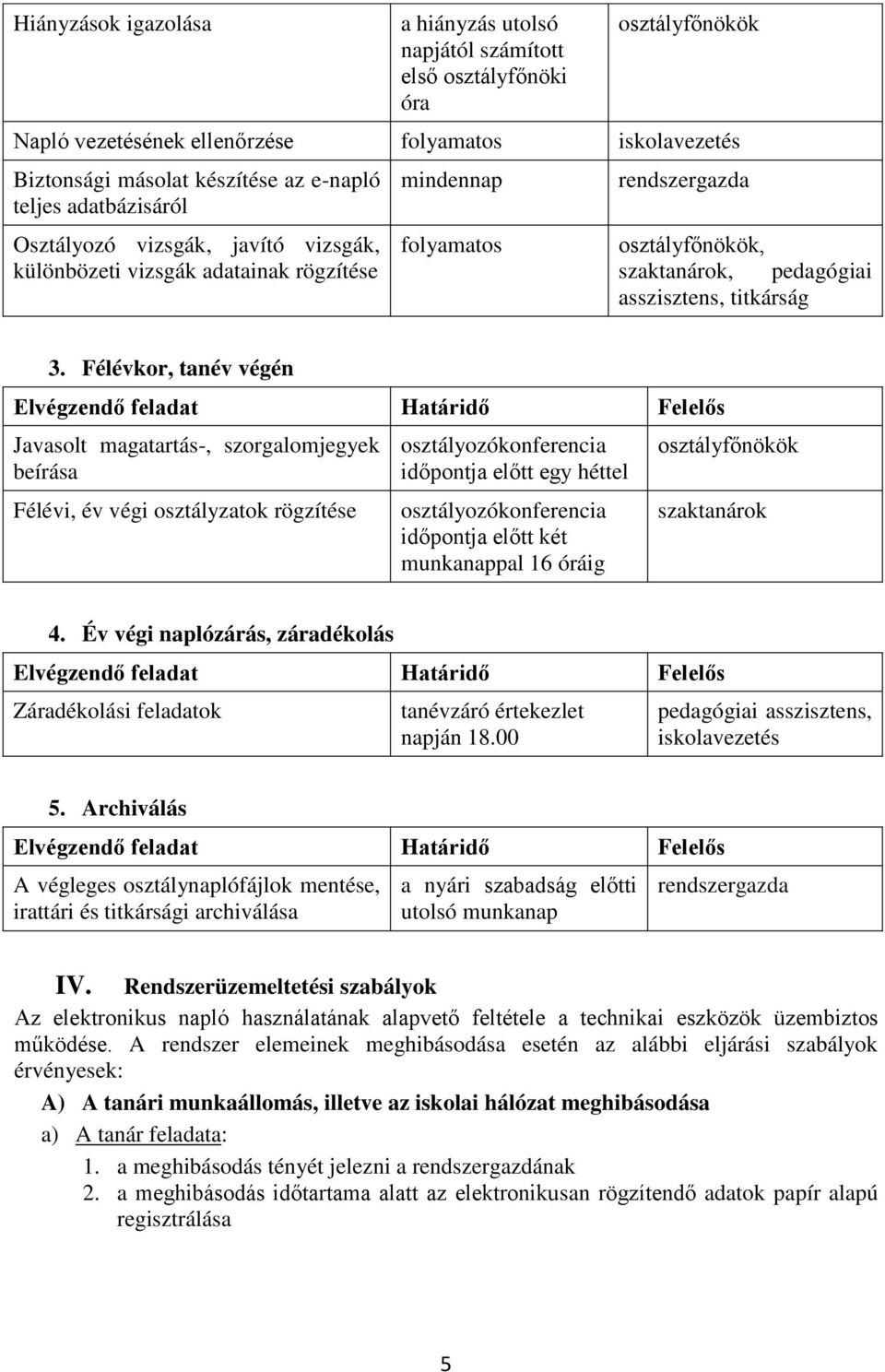 Félévkor, tanév végén Javasolt magatartás-, szorgalomjegyek beírása Félévi, év végi osztályzatok rögzítése osztályozókonferencia időpontja előtt egy héttel osztályozókonferencia időpontja előtt két