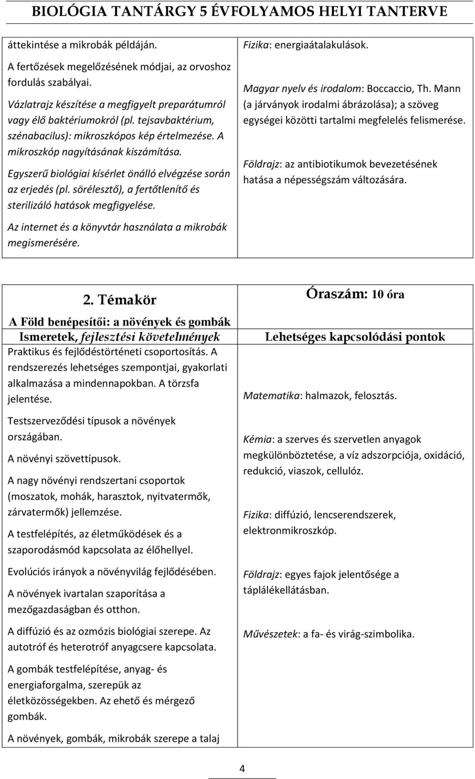 sörélesztő), a fertőtlenítő és sterilizáló hatások megfigyelése. Fizika: energiaátalakulások. Magyar nyelv és irodalom: Boccaccio, Th.