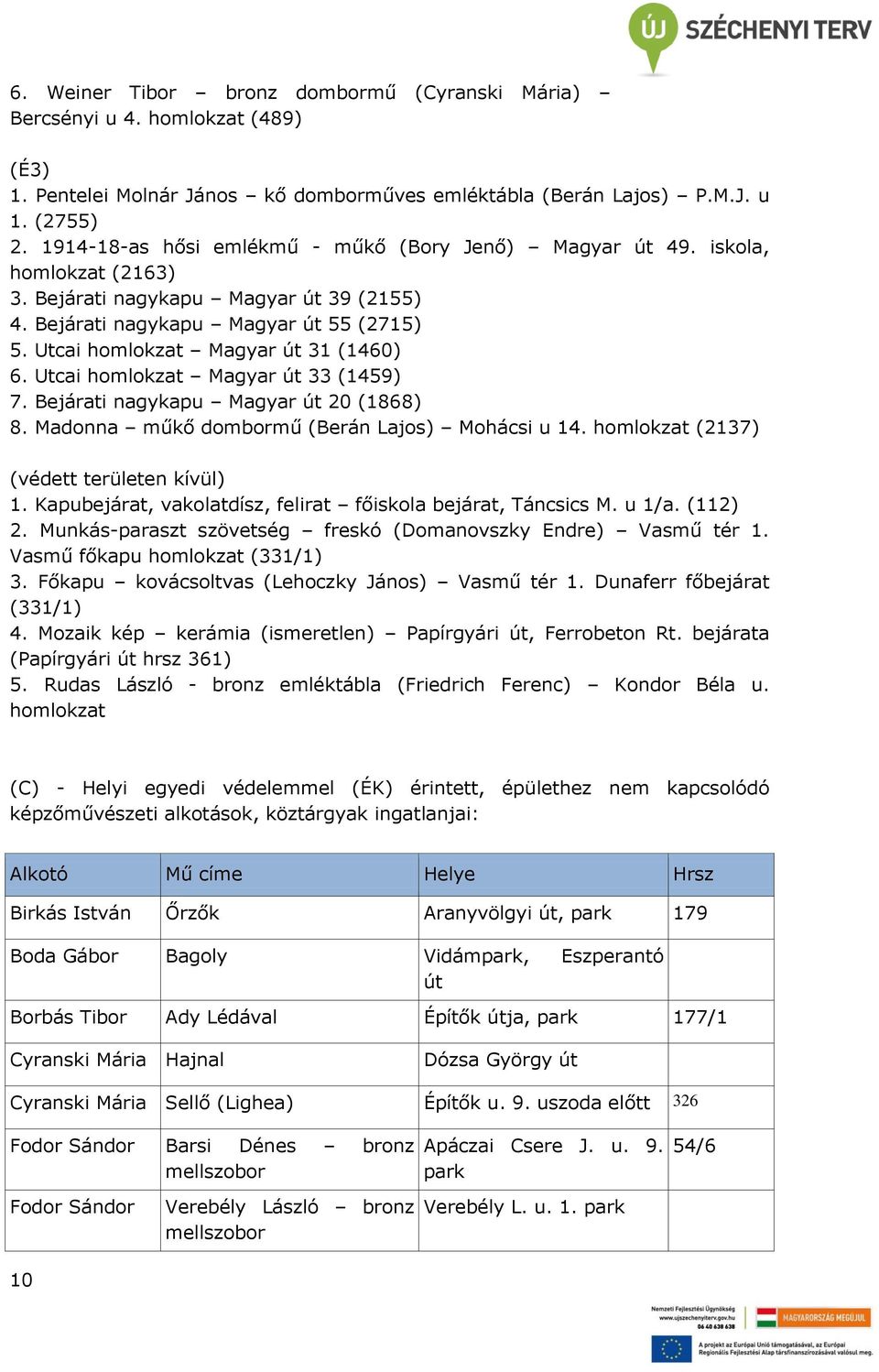 Utcai homlokzat Magyar út 31 (1460) 6. Utcai homlokzat Magyar út 33 (1459) 7. Bejárati nagykapu Magyar út 20 (1868) 8. Madonna műkő dombormű (Berán Lajos) Mohácsi u 14. homlokzat (2137) () 1.