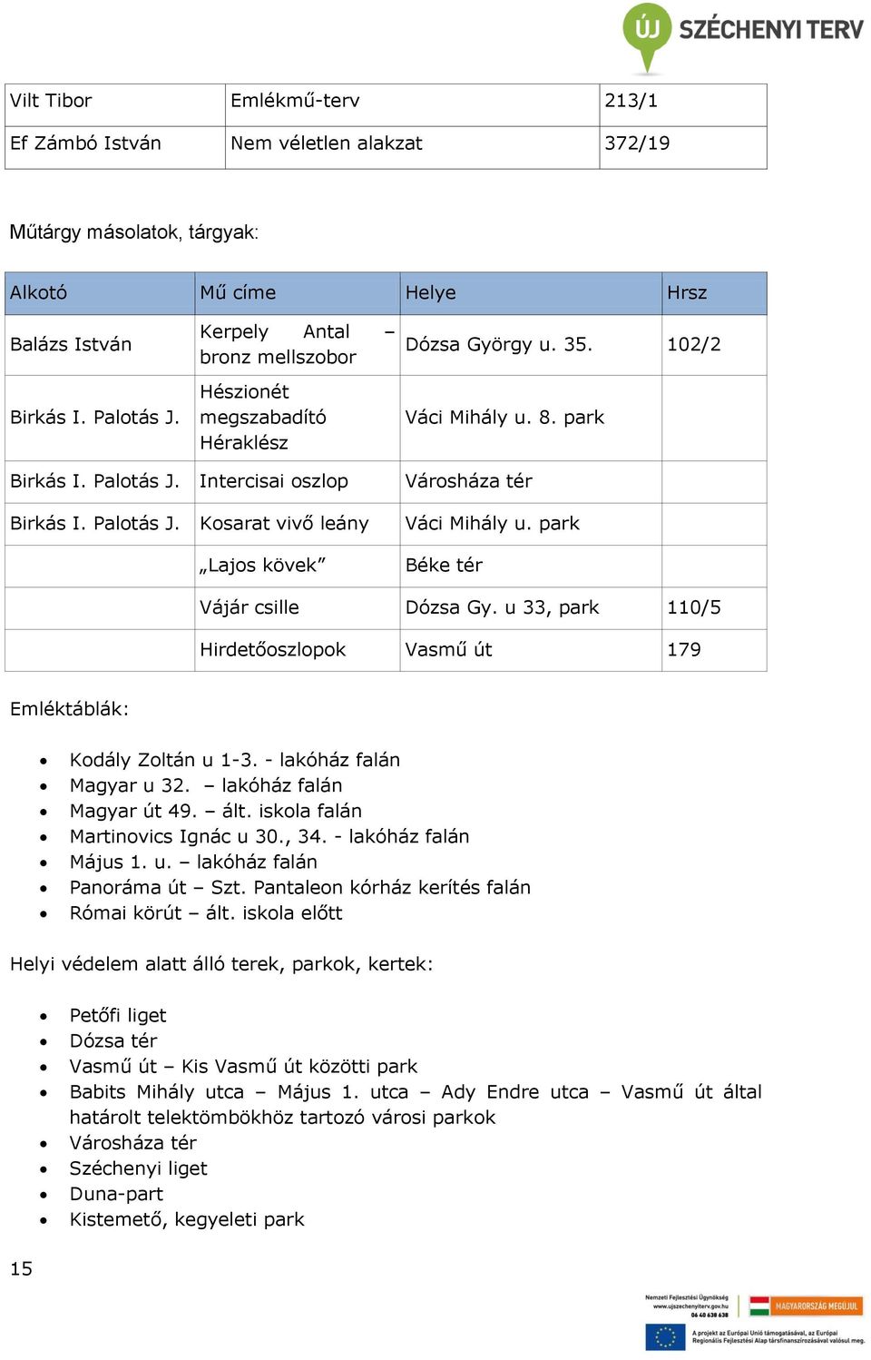 Béke tér Vájár csille Dózsa Gy. u 33, 110/5 Hirdetőoszlopok Vasmű út 179 Emléktáblák: Kodály Zoltán u 1-3. - lakóház falán Magyar u 32. lakóház falán Magyar út 49. ált.