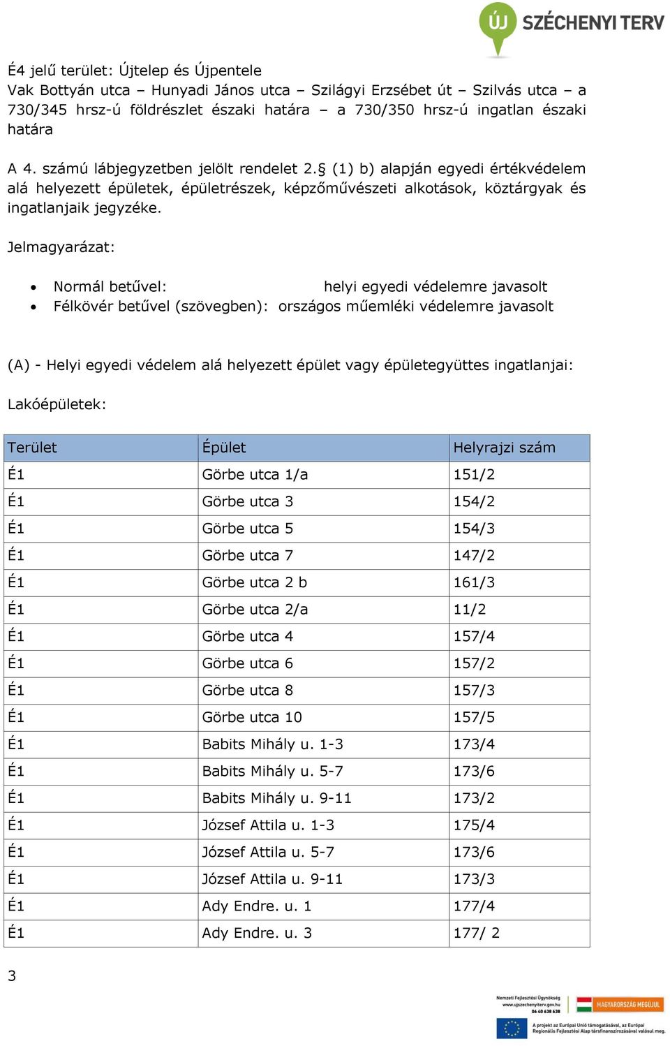 Jelmagyarázat: Normál betűvel: helyi egyedi védelemre javasolt Félkövér betűvel (szövegben): országos műemléki védelemre javasolt (A) - Helyi egyedi védelem alá helyezett épület vagy épületegyüttes