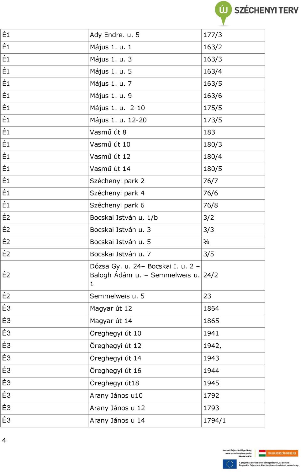 5 23 É3 Magyar út 12 1864 É3 Magyar út 14 1865 É3 Öreghegyi út 10 1941 É3 Öreghegyi út 12 1942, É3 Öreghegyi út 14 1943 É3 Öreghegyi út 16 1944 É3 Öreghegyi út18 1945 É3 Arany János