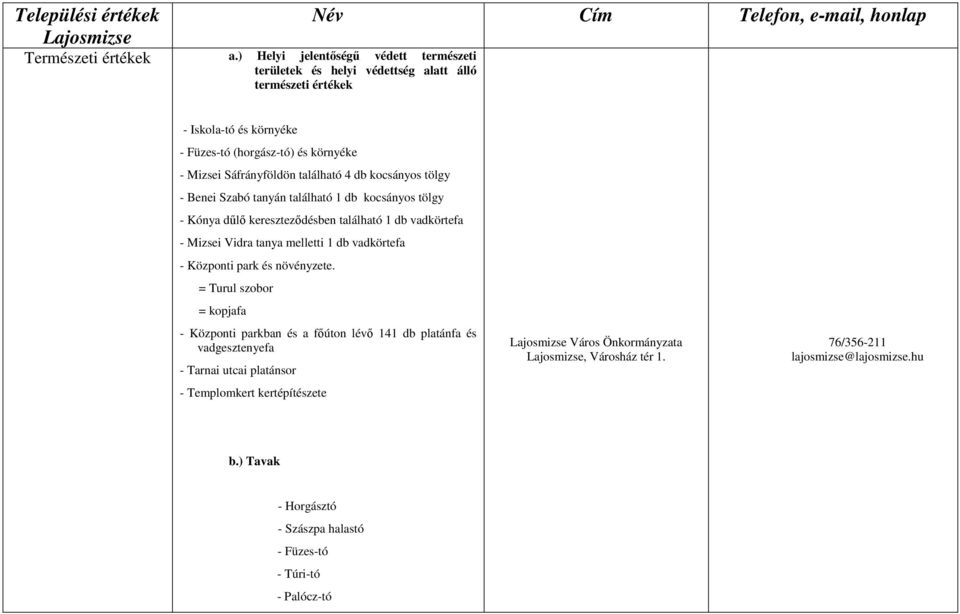 környéke - Mizsei Sáfrányföldön található 4 db kocsányos tölgy - Benei Szabó tanyán található 1 db kocsányos tölgy - Kónya dőlı keresztezıdésben található 1 db vadkörtefa - Mizsei