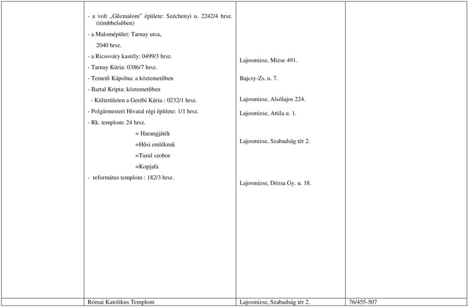 - Polgármesteri Hivatal régi épülete: 1/1 hrsz. - Rk. templom: 24 hrsz. = Harangjáték =Hısi emlékmő =Turul szobor =Kopjafa - református templom : 182/3 hrsz.