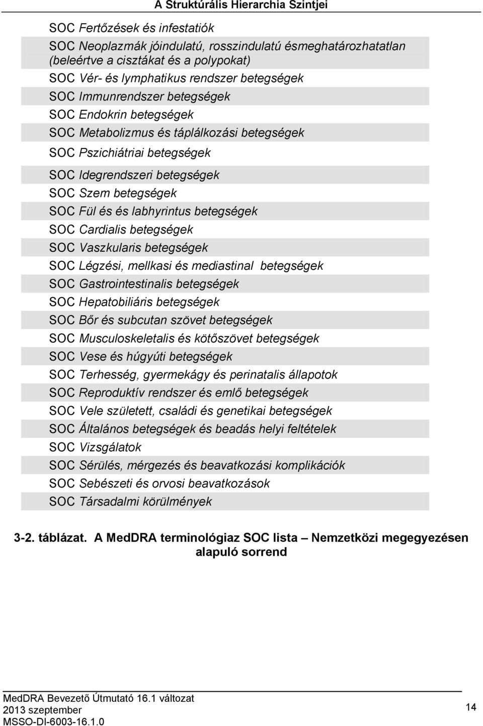 labhyrintus betegségek SOC Cardialis betegségek SOC Vaszkularis betegségek SOC Légzési, mellkasi és mediastinal betegségek SOC Gastrointestinalis betegségek SOC Hepatobiliáris betegségek SOC Bőr és