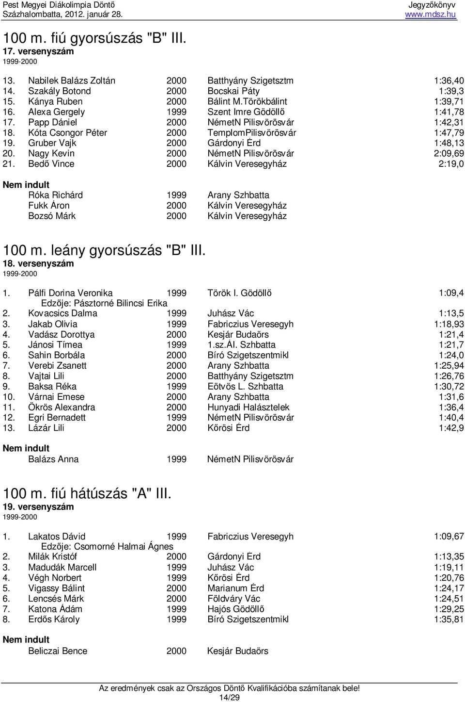 Gruber Vajk 2000 Gárdonyi Érd 1:48,13 20. Nagy Kevin 2000 NémetN Pilisvörösvár 2:09,69 21.