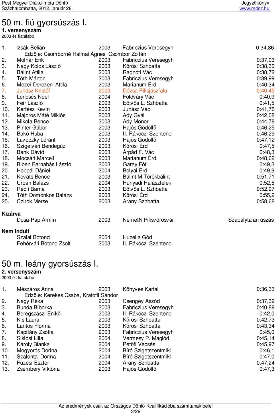 Mezei-Derczeni Attila 2003 Marianum Érd 0:40,34 7. Juhász Kristóf 2003 Dózsa Pilisjászfalu 0:40,45 8. Lencsés Noel 2004 Földváry Vác 0:40,9 9. Feir László 2003 Eötvös L. Szhbatta 0:41,5 10.