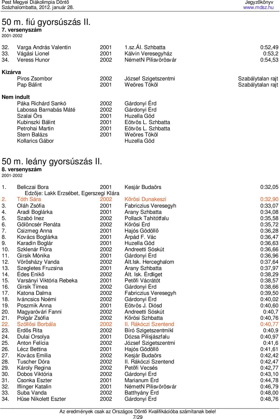 Barnabás Máté 2002 Gárdonyi Érd Szalai Örs 2001 Huzella Göd Kubinszki Bálint 2001 Eötvös L. Szhbatta Petrohai Martin 2001 Eötvös L.