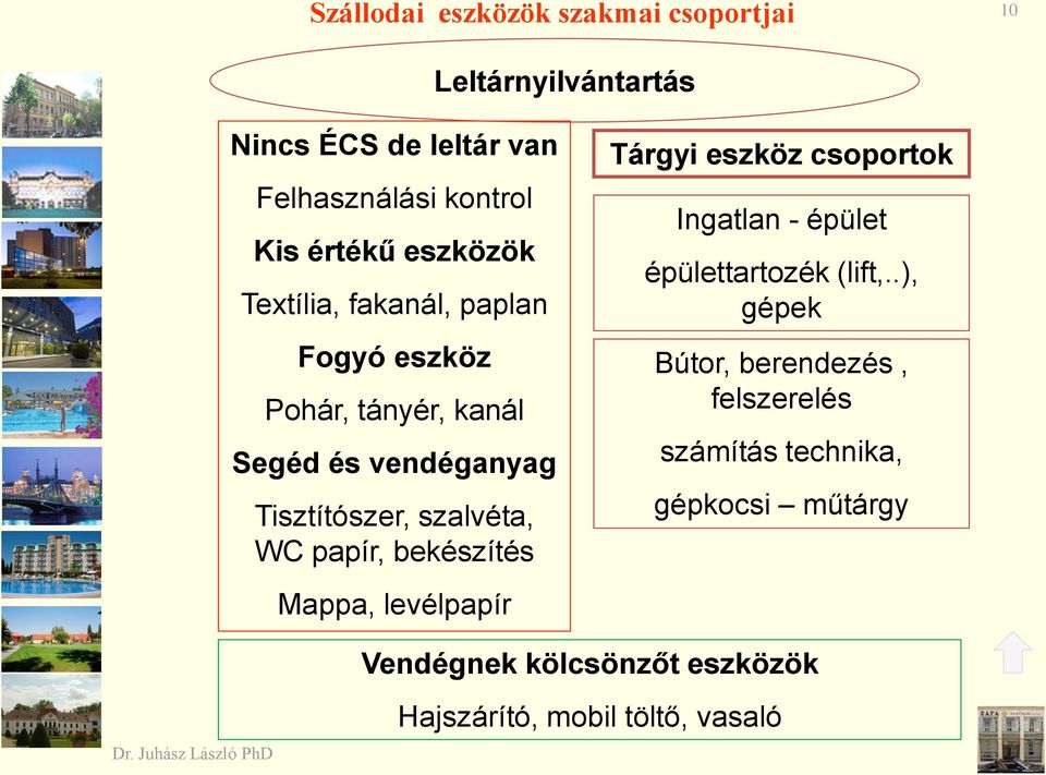 papír, bekészítés Mappa, levélpapír Tárgyi eszköz csoportok Ingatlan - épület épülettartozék (lift,.