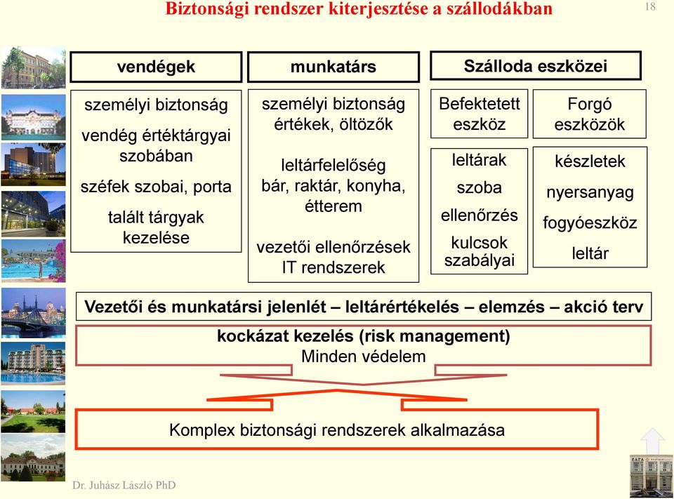 rendszerek Befektetett eszköz leltárak szoba ellenőrzés kulcsok szabályai Forgó eszközök készletek nyersanyag fogyóeszköz leltár Vezetői és