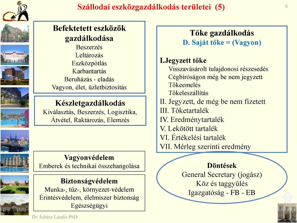 biztonság Egészségügyi Tőke gazdálkodás D. Saját tőke = (Vagyon) I.Jegyzett tőke Visszavásárolt tulajdonosi részesedés Cégbíróságon még be nem jegyzett Tőkeemelés Tőkeleszállítás II.