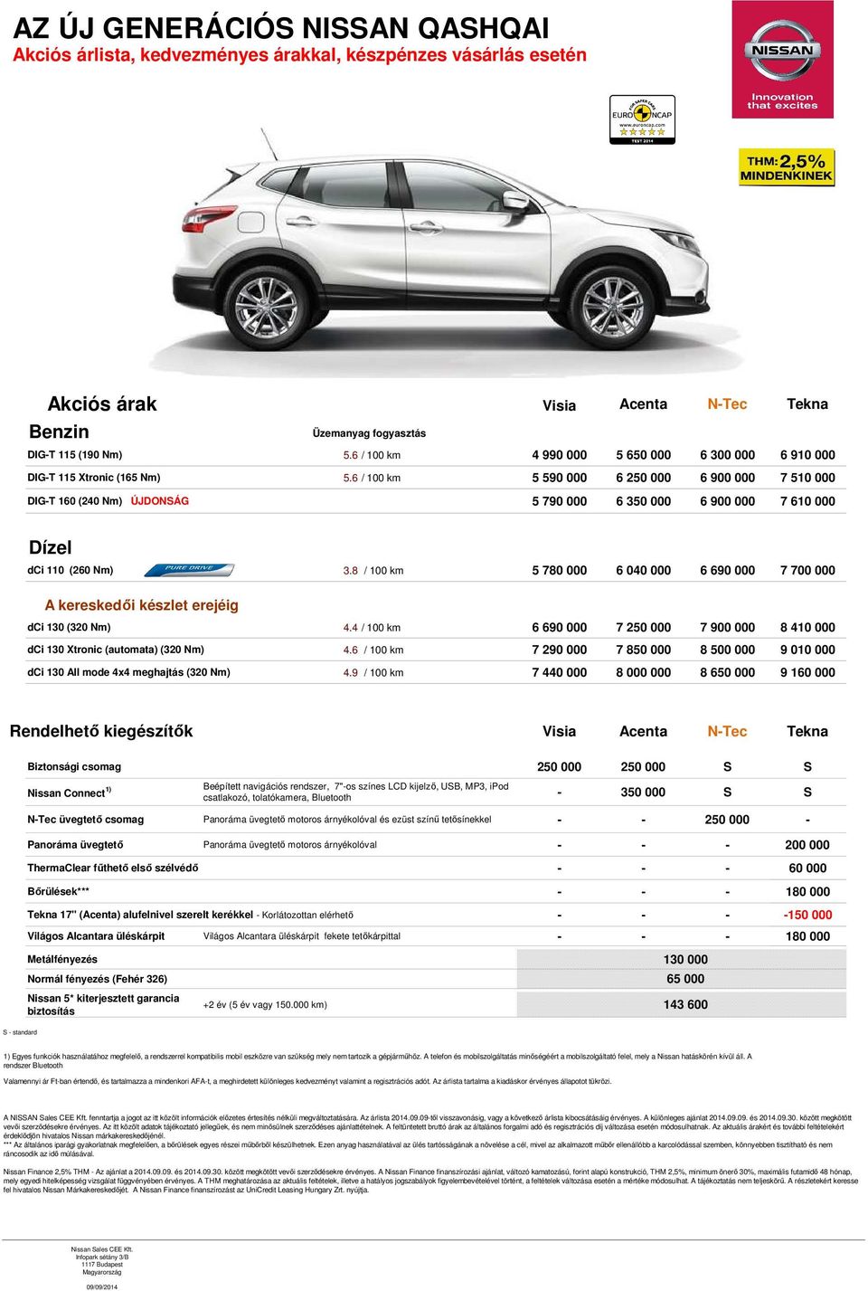 8 / 100 km 5 780 000 6 00 000 6 690 000 7 700 000 A kereskedői készlet erejéig dci 130 (320 Nm) dci 130 Xtronic (automata) (320 Nm) dci 130 All mode x meghajtás (320 Nm).