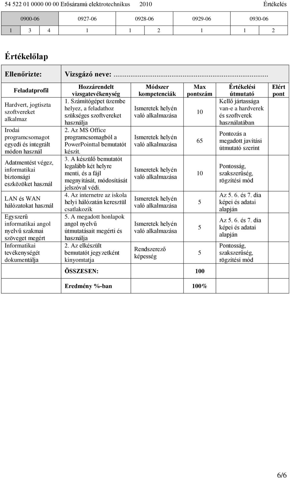 hálózatokat használ Egyszerű informatikai angol nyelvű szakmai szöveget megért Informatikai tevékenységét dokumentálja Hozzárendelt vizsgatevékenység 1.