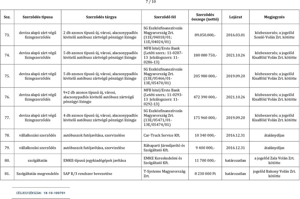 5 db azonos típusú új, városi, alacsonypadlós (13E/05466/01-13E/05470/01) 205 980 000,- 2019.09.20 Kisalföld Volán 76.