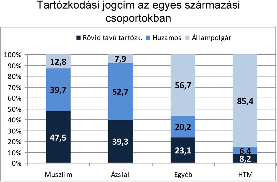 Huzamos Állampolgár 100% 90% 80% 70% 60% 50% 40% 30%