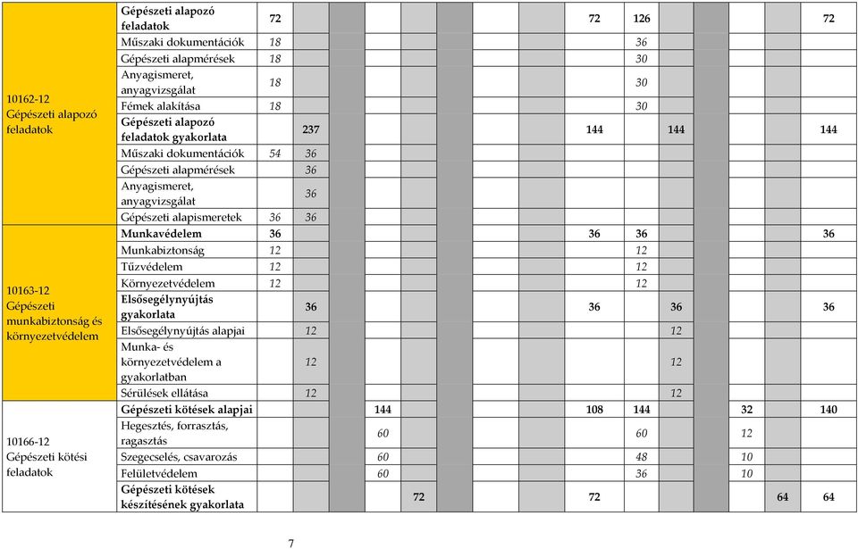 1.34. SZAKKÉPZÉSI KERETTANTERV a IPARI GÉPÉSZ SZAKKÉPESÍTÉSHEZ - PDF Free  Download