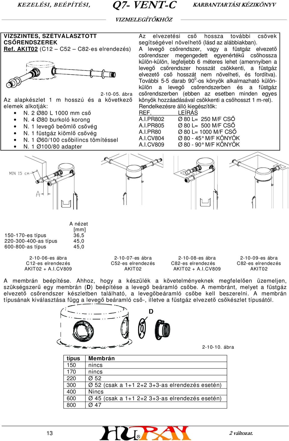 1 Ø100/80 adapter Az elvezetési cső hossza további csövek segítségével növelhető (lásd az alábbiakban).