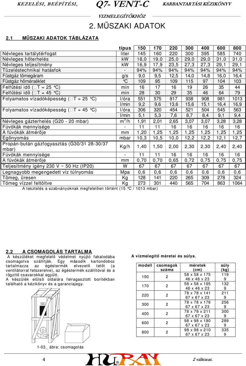 17,9 23,5 27,3 27,3 29,1 29,1 Tüzeléstechnikai hatásfok - 94% 94% 94% 94% 94% 94% 94% Füstgáz tömegáram g/s 9,0 9,5 12,5 14,0 14,8 16,0 16,4 Füstgáz hőmérséklet C 109 95 109 115 97 104 103 Felfűtési