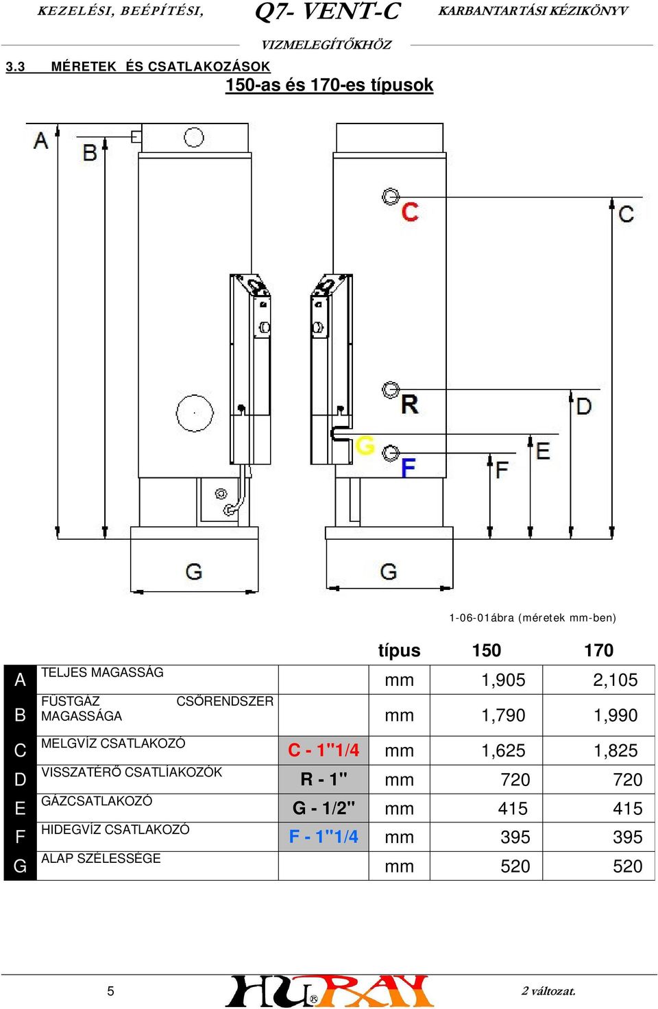 CSATLAKOZÓ C - 1"1/4 mm 1,625 1,825 D VISSZATÉRŐ CSATLÍAKOZÓK R - 1" mm 720 720 E F