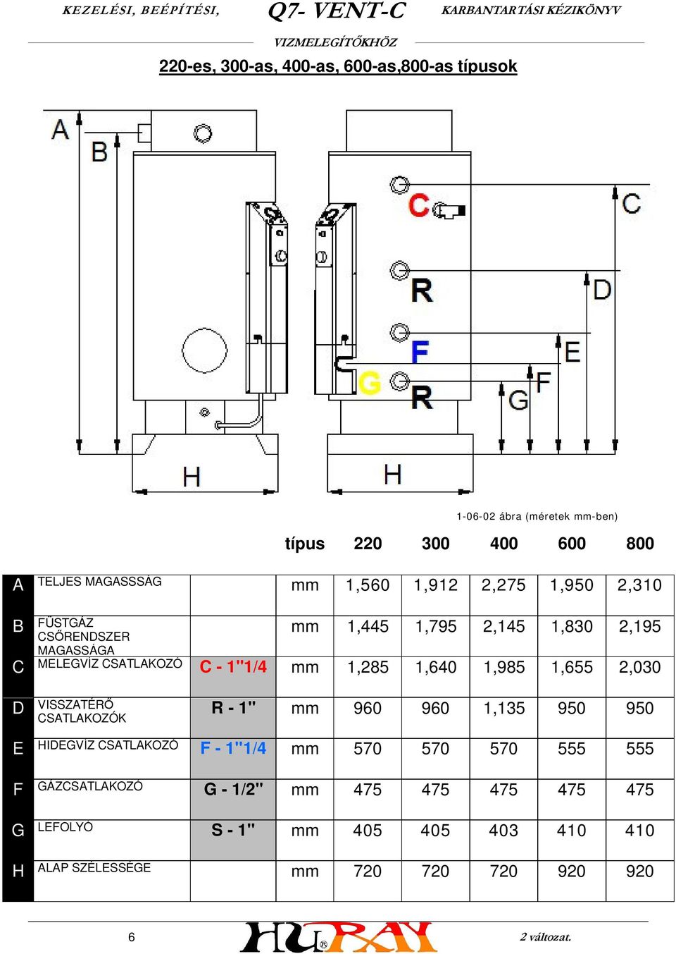 1,640 1,985 1,655 2,030 D VISSZATÉRŐ CSATLAKOZÓK R - 1" mm 960 960 1,135 950 950 E HIDEGVÍZ CSATLAKOZÓ F - 1"1/4 mm 570 570 570 555
