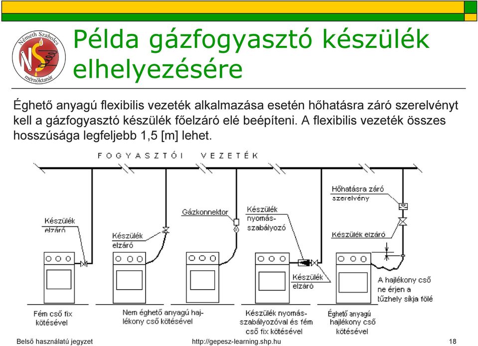 szerelvényt kell a gázfogyasztó készülék főelzáró elé