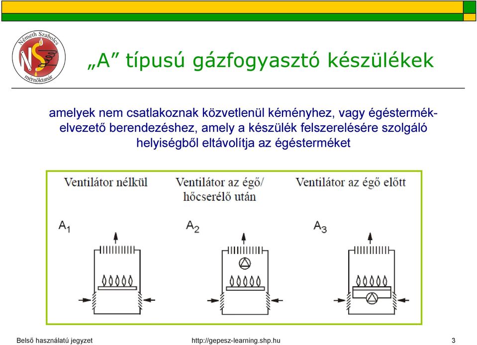 égéstermékelvezető berendezéshez, amely a készülék