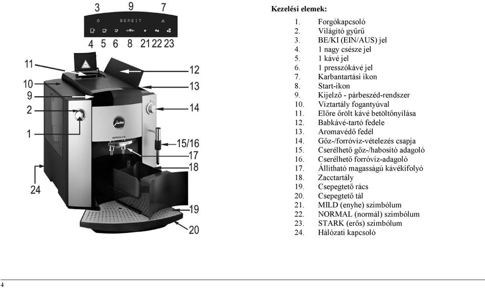 Babkávé-tartó fedele 13. Aromavédő fedél 14. Gőz-/forróvíz-vételezés csapja 15. Cserélhető gőz-/habosító adagoló 16. Cserélhető forróvíz-adagoló 17.