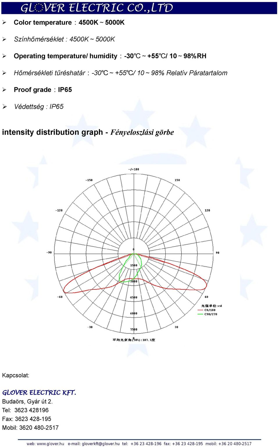 grade IP65 Védettség : IP65 intensity distribution graph - Fényeloszlási görbe Kapcsolat: