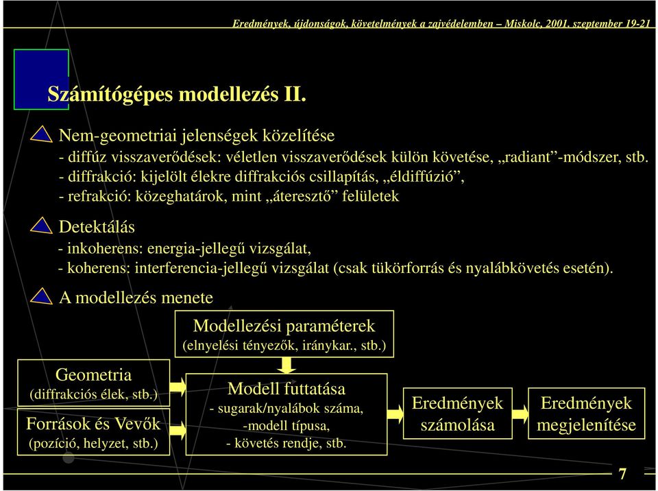 koherens: interferencia-jellegű vizsgálat (csak tükörforrás és nyalábkövetés esetén). A modellezés menete Geometria (diffrakciós élek, stb.