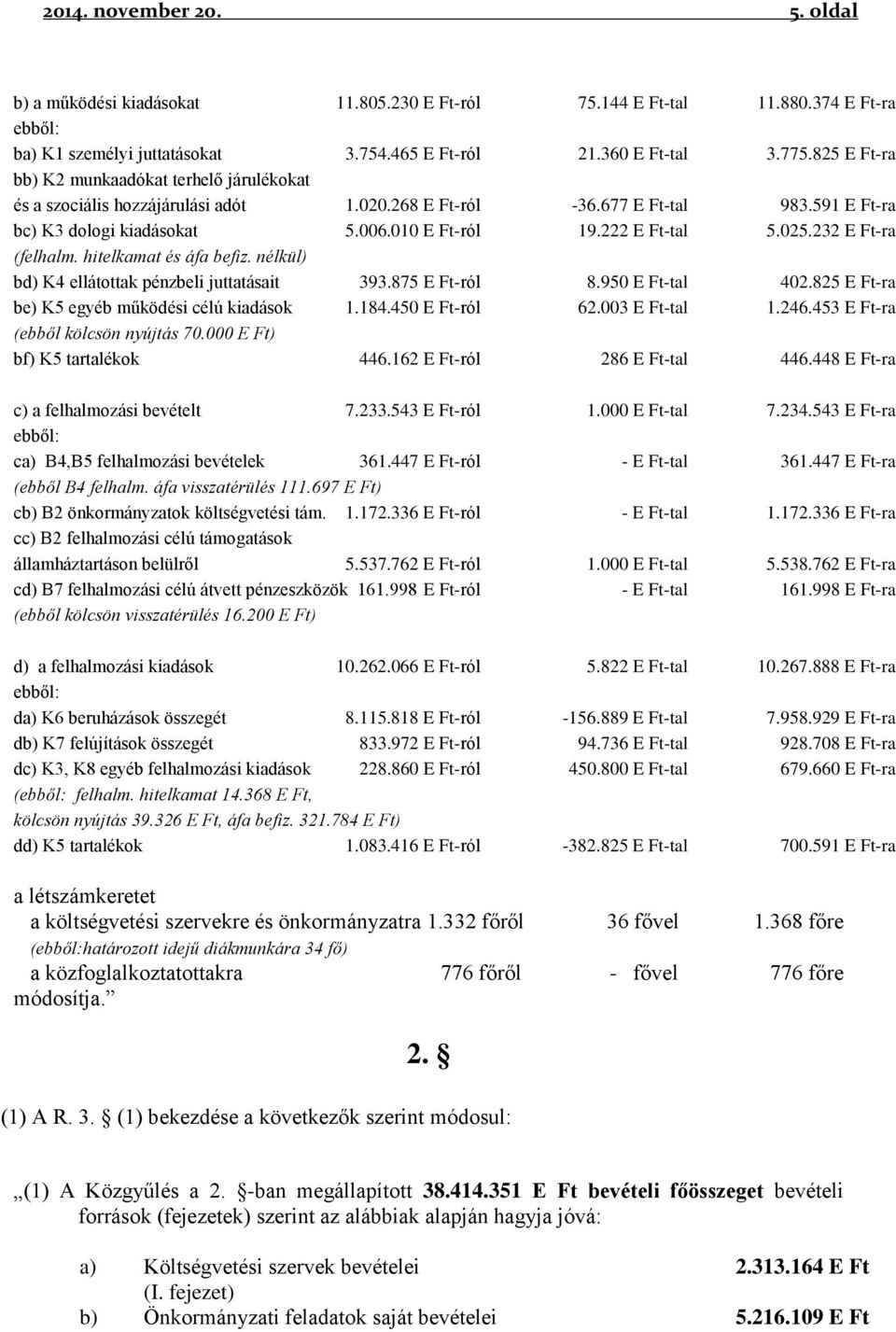 025.232 E Ft-ra (felhalm. hitelkamat és áfa befiz. nélkül) bd) K4 ellátottak pénzbeli juttatásait 393.875 E Ft-ról 8.950 E Ft-tal 402.825 E Ft-ra be) K5 egyéb működési célú kiadások 1.184.