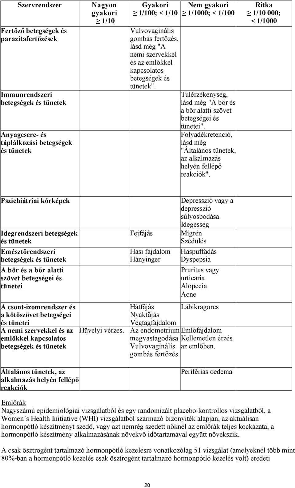 Túlérzékenység, lásd még "A bőr és a bőr alatti szövet betegségei és tünetei". Folyadékretenció, lásd még "Általános tünetek, az helyén fellépő reakciók".