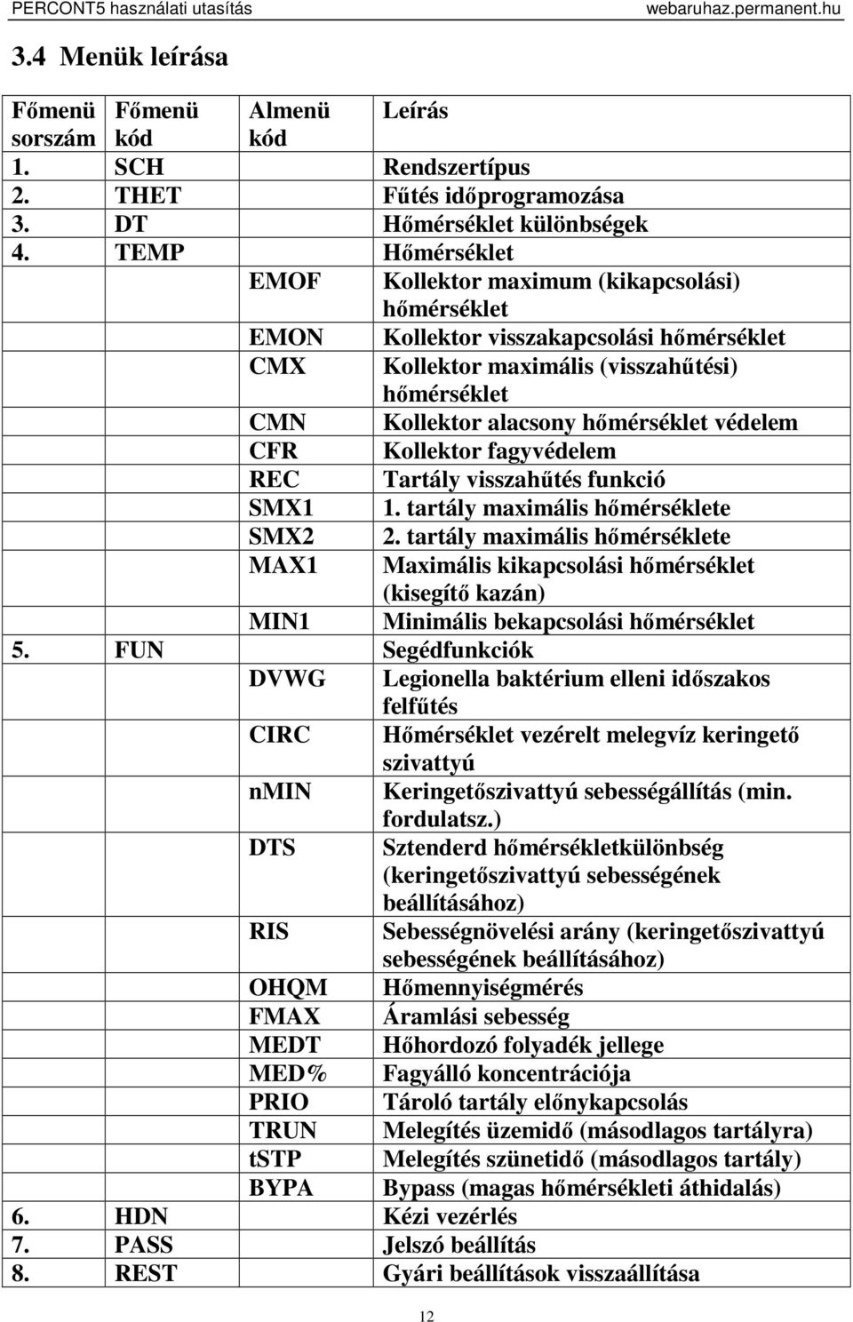 védelem CFR Kollektor fagyvédelem REC Tartály visszahűtés funkció SMX1 1. tartály maximális hőmérséklete SMX2 2.