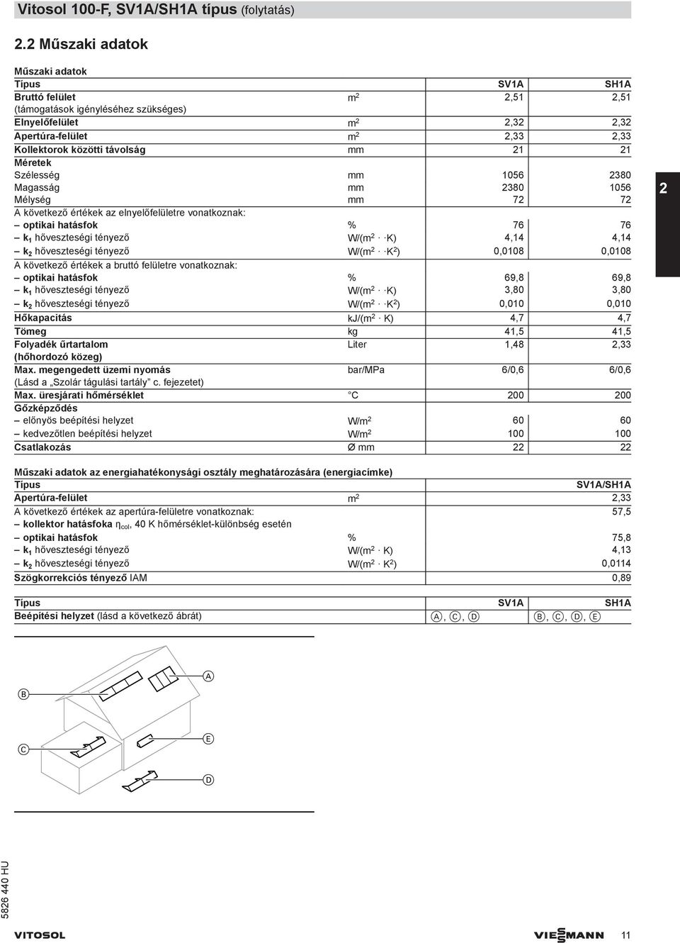 mm 21 21 Méretek Szélesség mm 1056 2380 Magasság mm 2380 1056 Mélység mm 72 72 következő értékek az elnyelőfelületre vonatkoznak: optikai hatásfok % 76 76 k 1 hőveszteségi tényező W/(m 2 K) 4,14 4,14