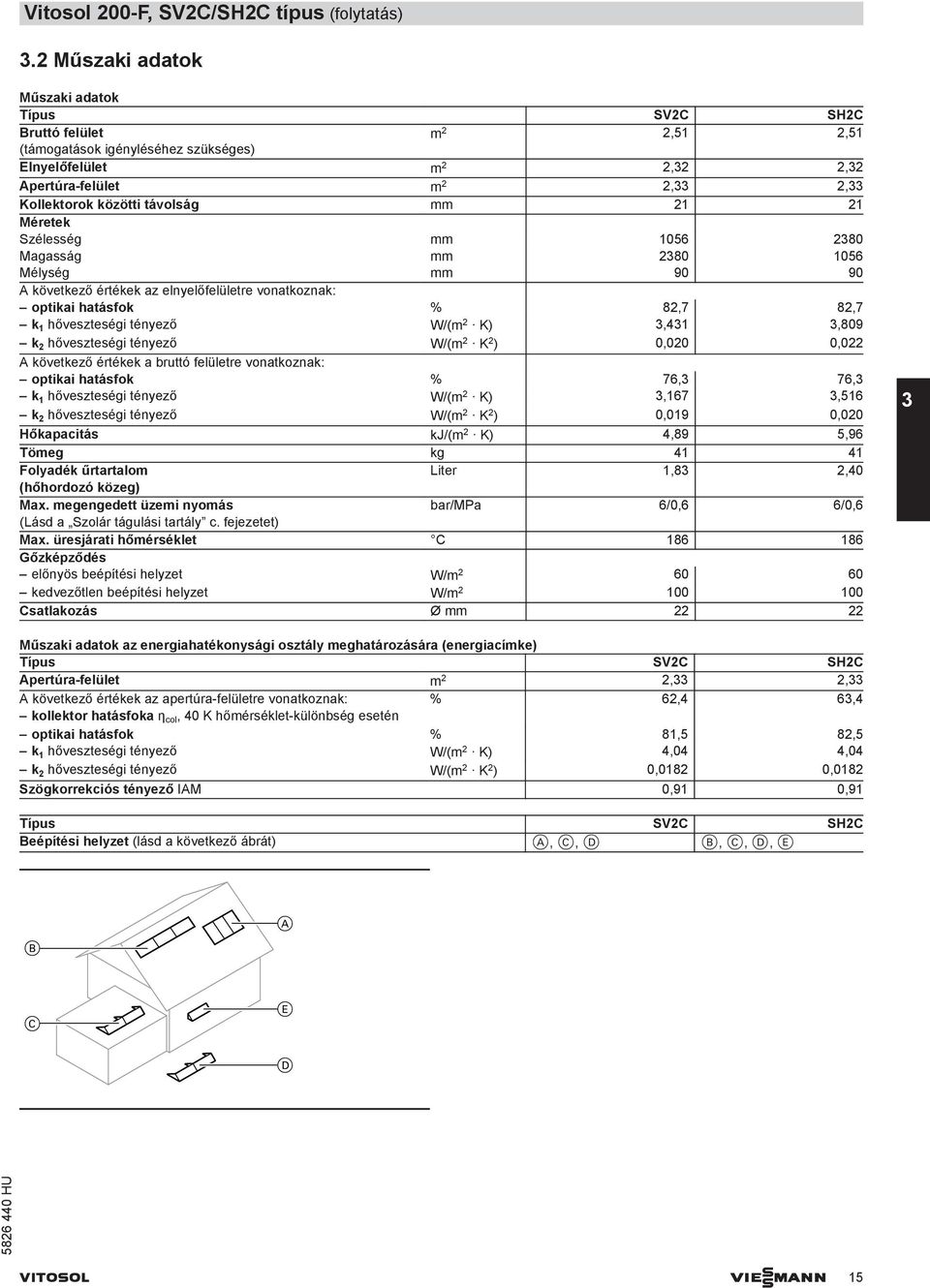 távolság mm 21 21 Méretek Szélesség mm 1056 2380 Magasság mm 2380 1056 Mélység mm 90 90 következő értékek az elnyelőfelületre vonatkoznak: optikai hatásfok % 82,7 82,7 k 1 hőveszteségi tényező W/(m 2