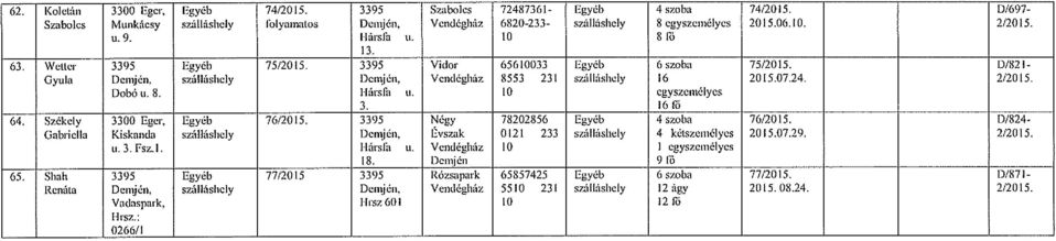 2/20 15. Dobó u. 8. 1-lársüt u. egyszemélyes 3. 615 64. Székely 3300 Eger, Egyéb 76/20 15. 3395 Négy 78202856 Egyéb 4 szoba 76/20 15.