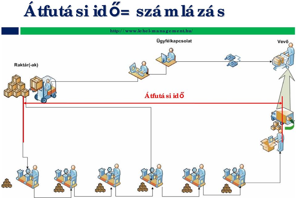 száml