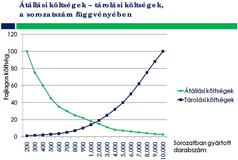 költsk ltségek, a