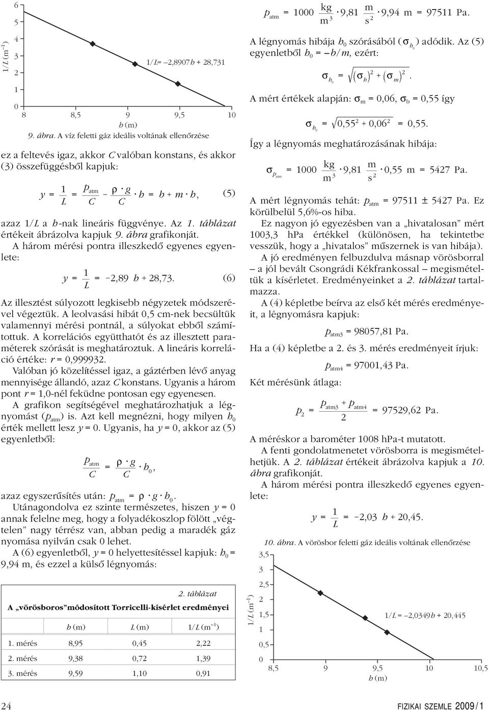 táblázat értékeit ábrázolva kapjuk 9. ábra grafikonját. A három mérési pontra illeszkedô egyenes egyenlete: y = L = 89 h 873.