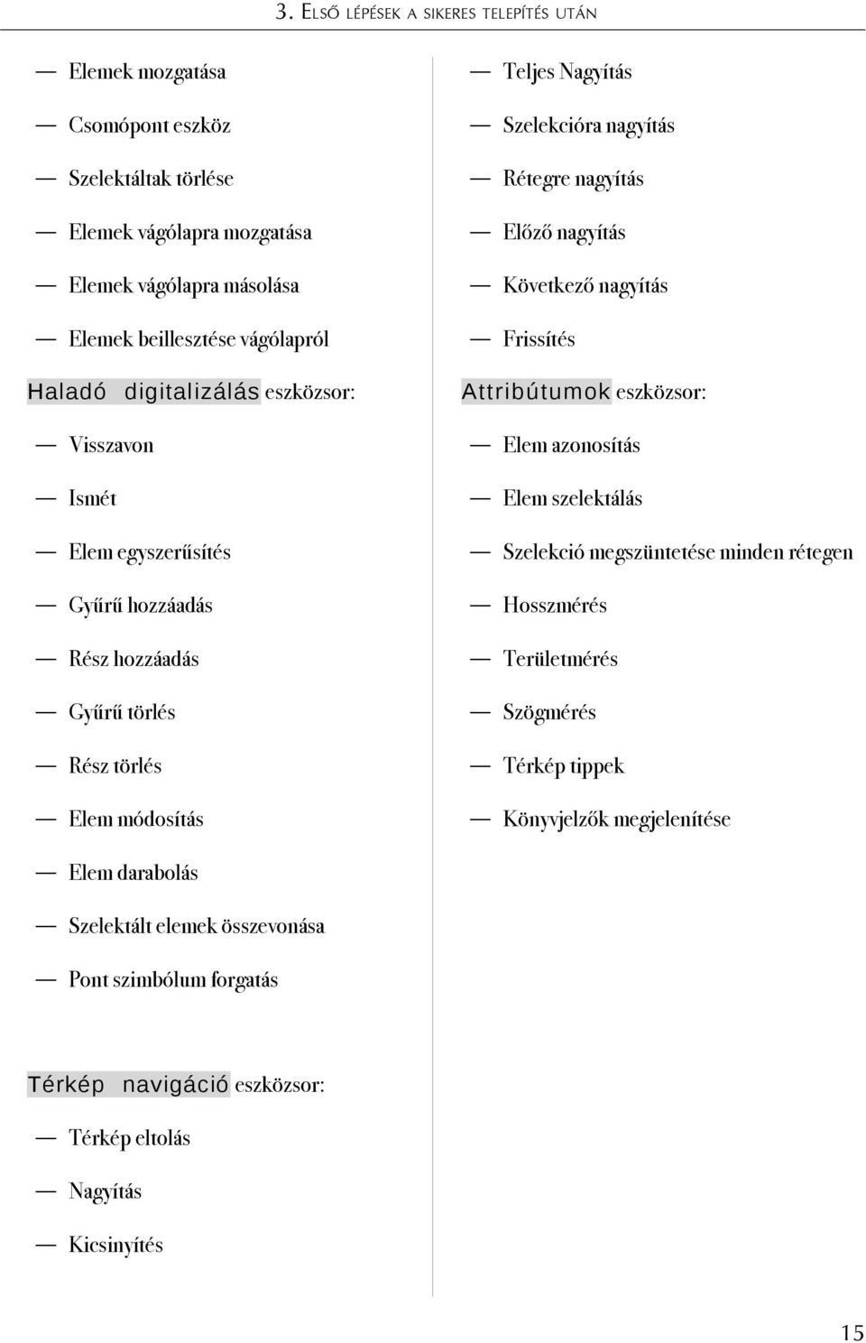 Rétegre nagyítás Előző nagyítás Következő nagyítás Frissítés Attribútumok eszközsor: Elem azonosítás Elem szelektálás Szelekció megszüntetése minden rétegen Hosszmérés Területmérés