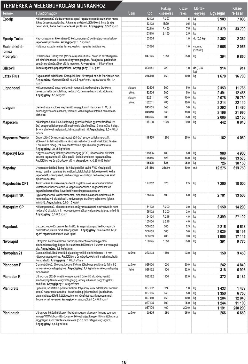 Anyagigény: 0,5-2 kg/m 2 Egység 152102 A:297 1,5 kg 3 903 7 806 153102 B:99 0,5 kg 152110 A:450 7,5 kg 3 379 33 790 153110 B:150 2,5 kg 153536 1,0 db (0,5 kg) 2 362 2 362 Nagyon gyorsan kikeményedô
