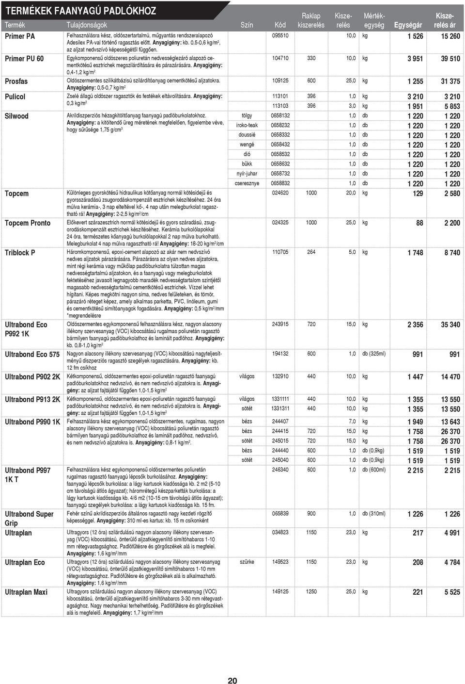 Primer PU 60 Egykomponensû oldószeres poliuretán nedvességlezó alapozó cementkötésû 104710 330 10,0 kg 3 951 39 510 esztrichek megszildítása és pazása.