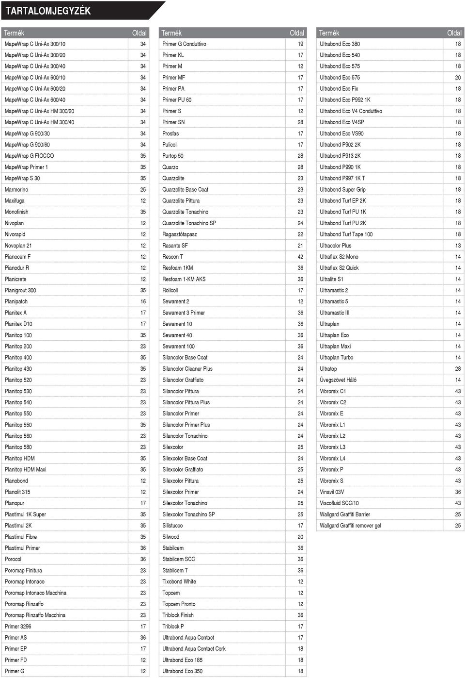 34 Primer PU 60 17 Ultrabond Eco P992 1K 18 MapeWrap C Uni-Ax HM 300/20 34 Primer S 12 Ultrabond Eco V4 Conduttivo 18 MapeWrap C Uni-Ax HM 300/40 34 Primer SN 28 Ultrabond Eco V4SP 18 MapeWrap G