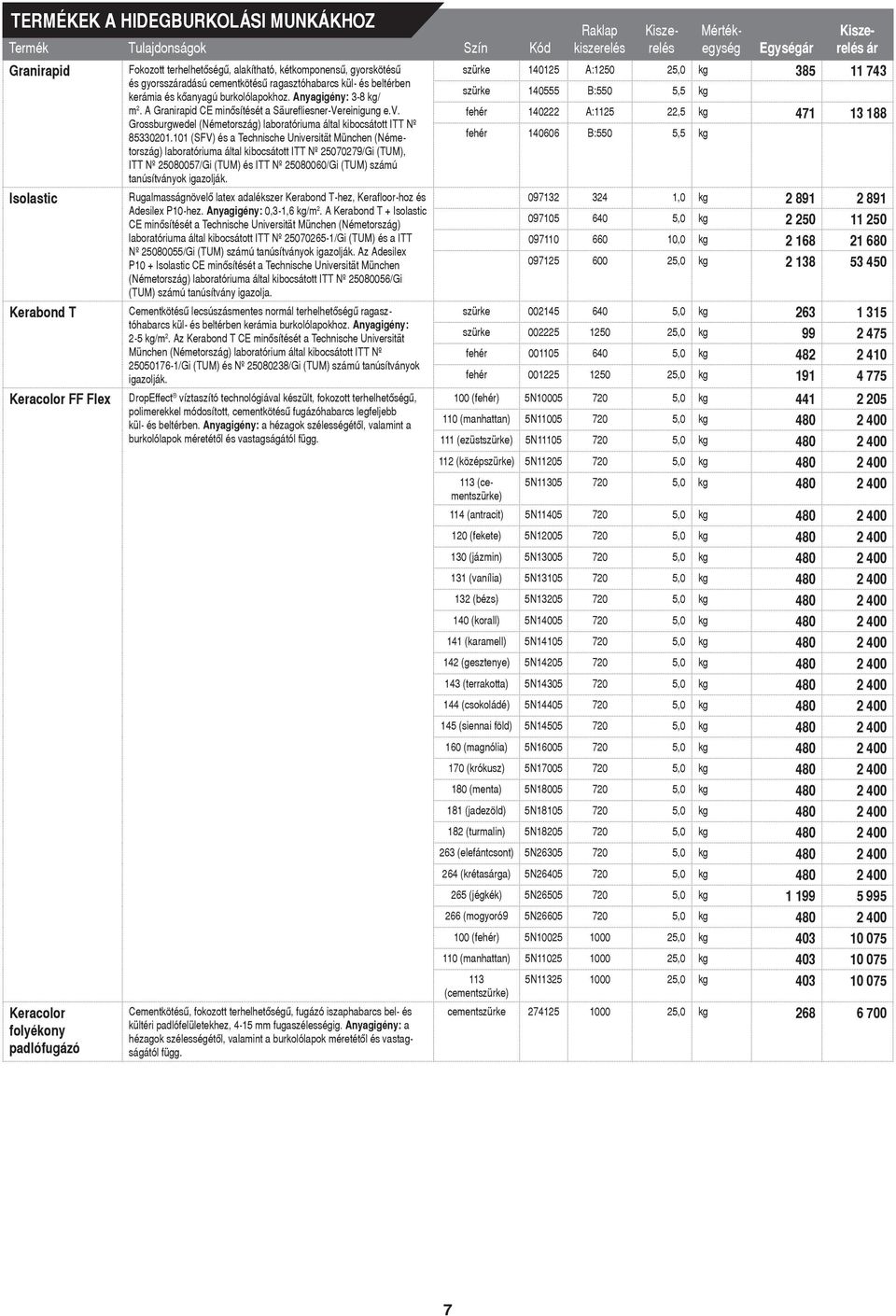 fehér 140222 A:1125 22,5 kg 471 13 188 Grossburgwedel (Németország) laboratóriuma által kibocsátott ITT Nº 85330201.