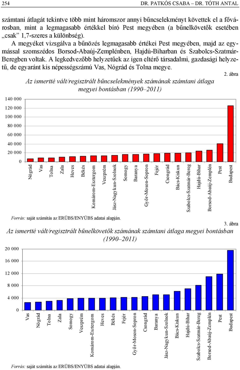 különbség). A megyéket vizsgálva a bűnözés legmagasabb értékei Pest megyében, majd az egymással szomszédos Borsod-Abaúj-Zemplénben, Hajdú-Biharban és Szabolcs-Szatmár- Beregben voltak.