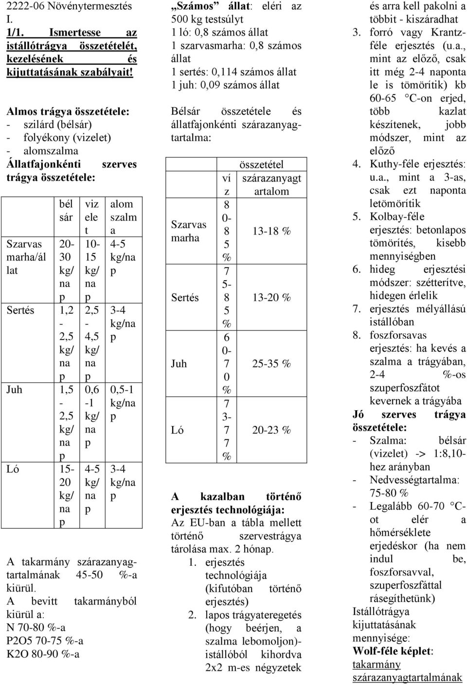 ele t 10-15 2,5-4,5 0,6-1 4-5 alom szalm a 4-5 3-4 0,5-1 3-4 A takarmány szárazanyagtartalmák 45-50 -a kiürül.