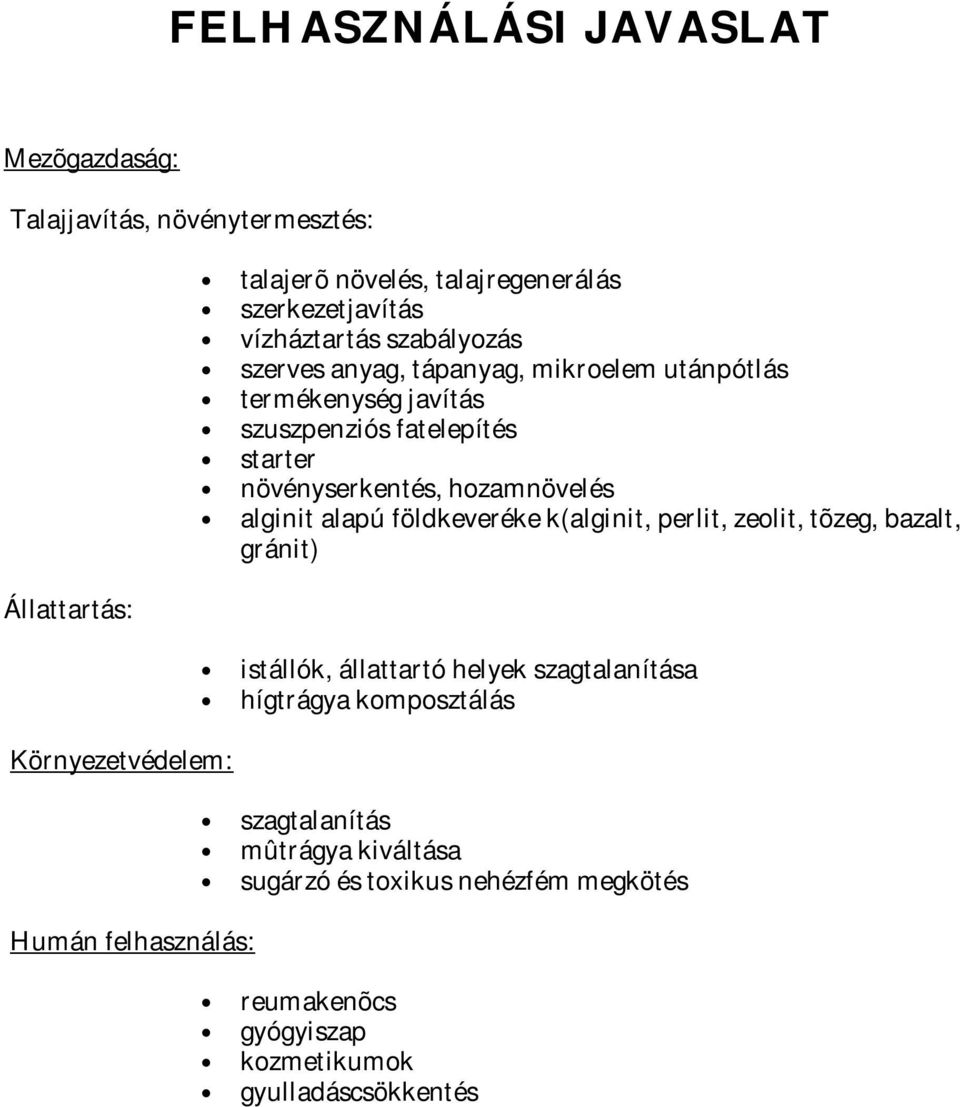 fatelepítés starter növényserkentés, hozamnövelés alginit alapú földkeveréke k(alginit, perlit, zeolit, tõzeg, bazalt, gránit) istállók, állattartó